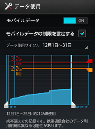 アンドロイドのデータ利用量チェック機能